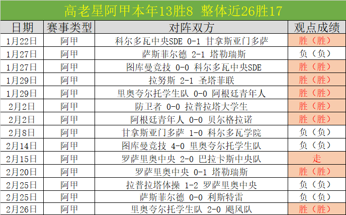 德保罗,阿尔瓦雷斯,二次触球罕,万博manbetx体育平台,万博体育官网,万博体育app下载,ManBetX,SPORTS